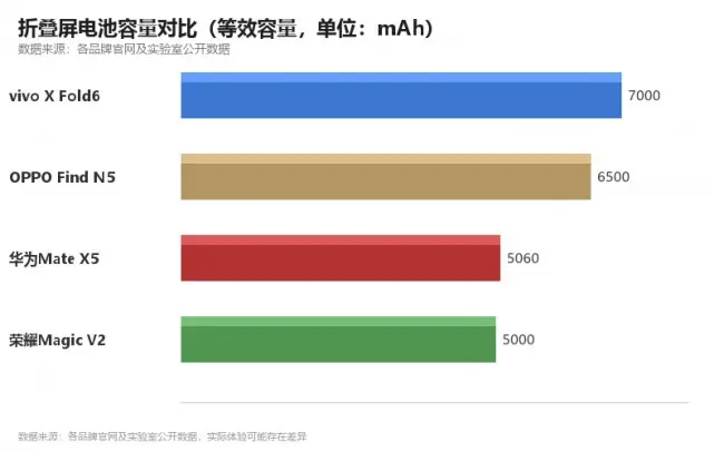 2026年折叠屏AI办公体验差距有多大?五款主流机型实测