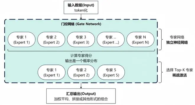 AI红利会不会成为“K型分化”的新因素?