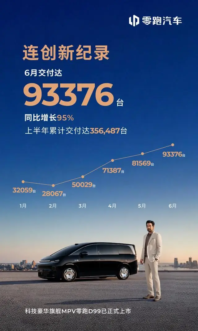 零跑卖多,蔚来卖贵,当新势力熬成“老姜”……