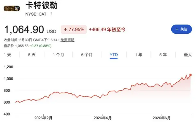 “大空头”Burry最新持仓:首次做空卡特彼勒,同时做空特斯拉、英伟达和应用材料