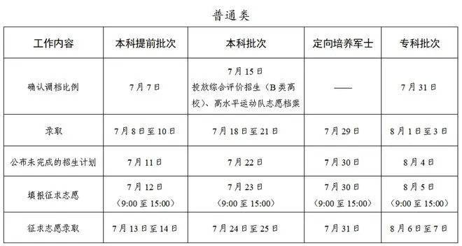 2026年江苏省高考录取时间表公布