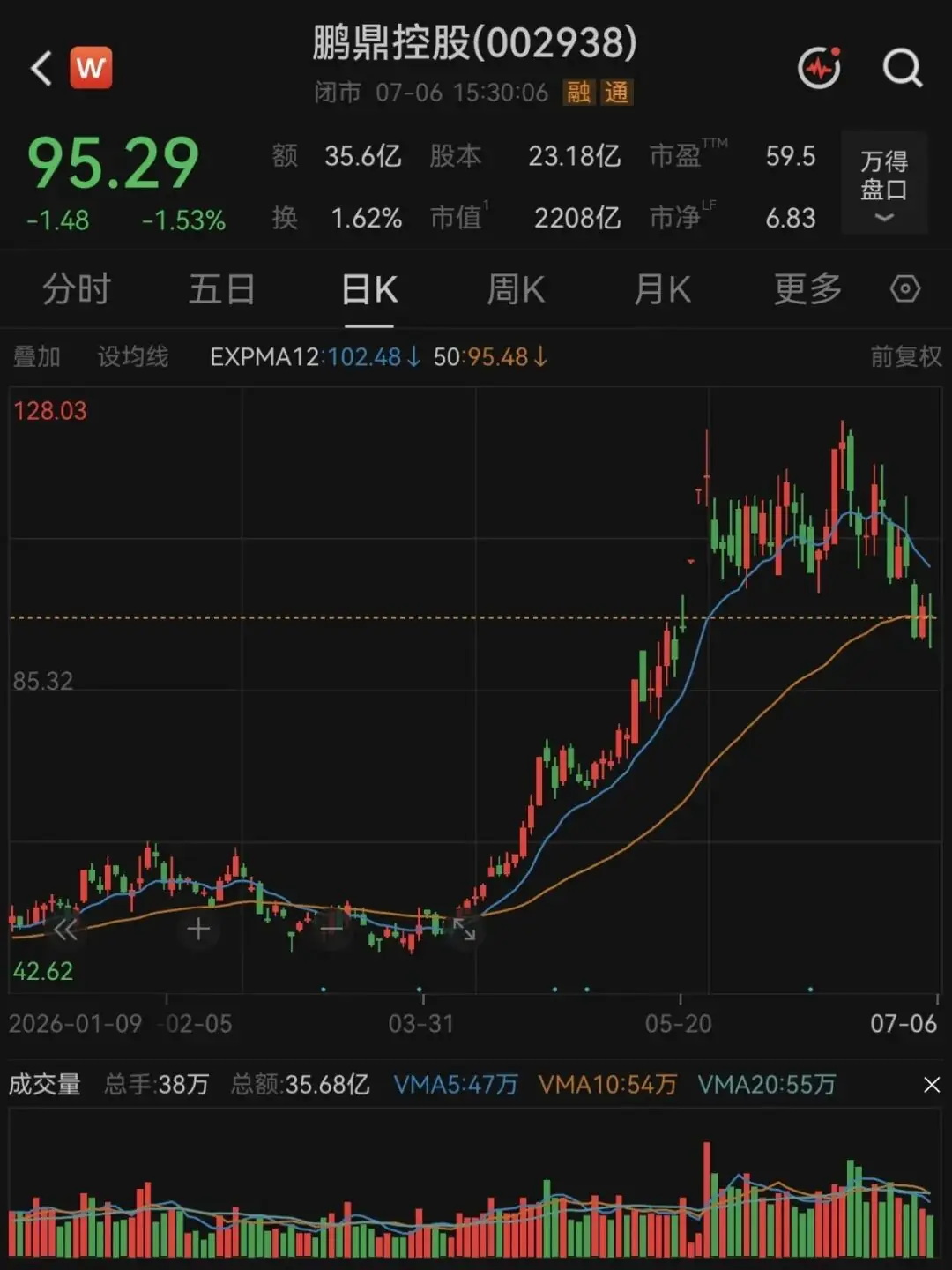 2000亿PCB龙头,透露最新业绩