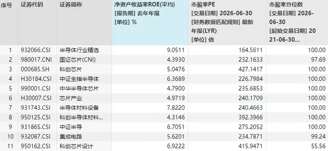 国产替代打到下半场,半导体的胜负手从有没有变成了赚不赚钱