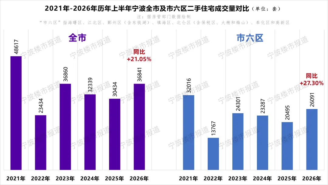 长三角这一城市,房价逼近2万元关口