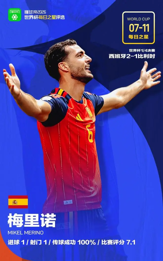 懂球帝7月11日世界杯之星:梅里诺