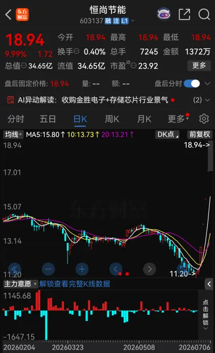 今夜,26家A股公司提示风险