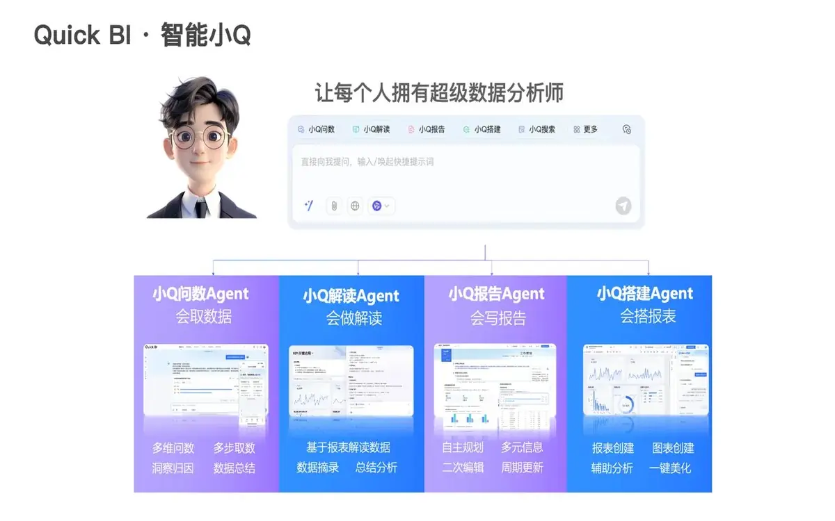 ChatBI开启数据分析新范式:瓴羊 Quick BI、SAP BO等产品全方位解析