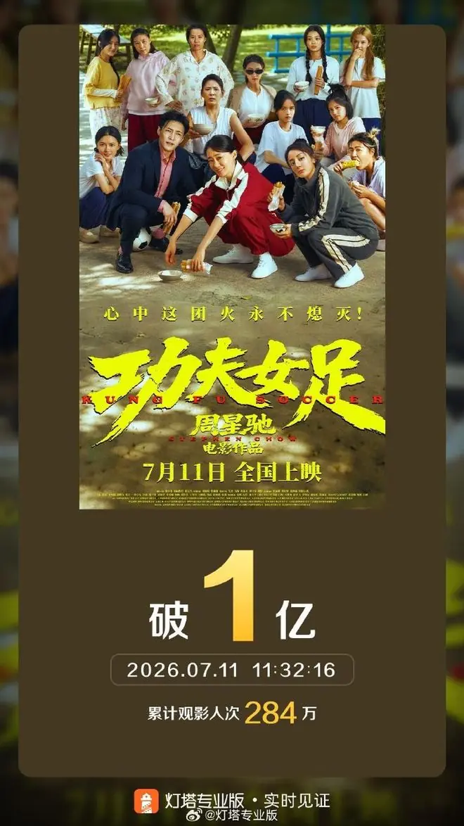 《功夫女足》票房突破1亿