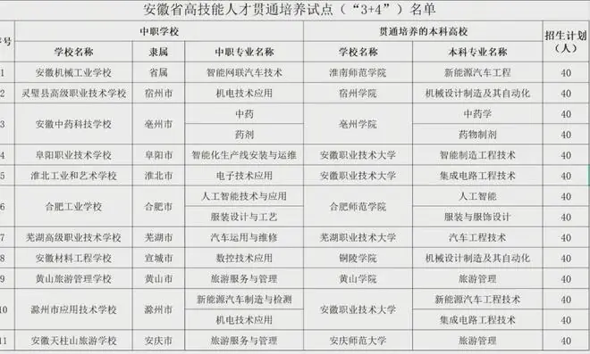 安徽中考3+4录取超预期,有专业超普高线177分,有人677分没敢报