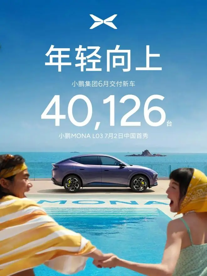 小鹏汽车6月交付40126台汽车,第1万台小鹏GX下线