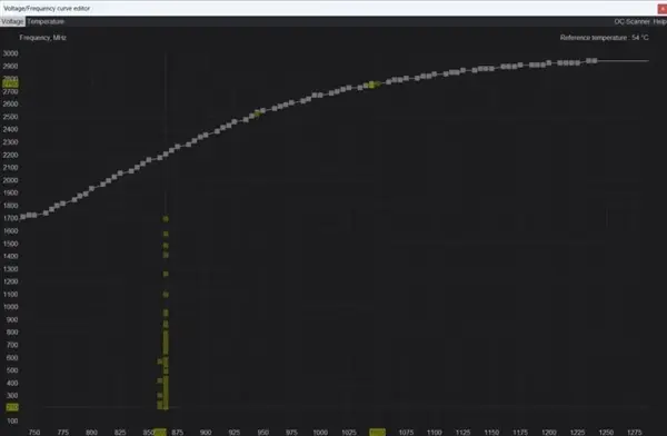MSI Afterburner将推电压/频率热图功能,精准可视化GPU Boost动态轨迹