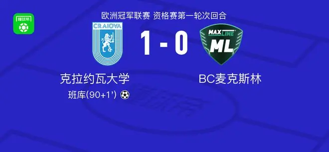 克拉约瓦大学1-0BC麦克斯林,班库助球队取胜