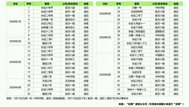 祈祷成功,但中国航天不能只有成功