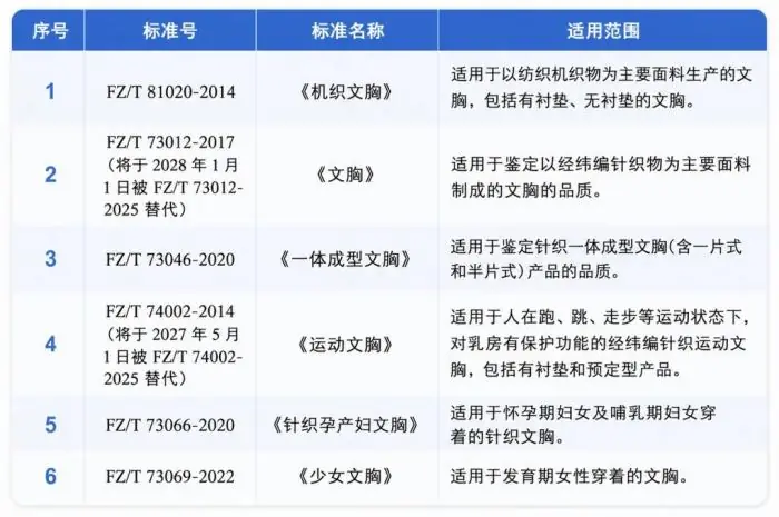 20 块和 200 块的内衣,到底有什么区别?有一种千万别买