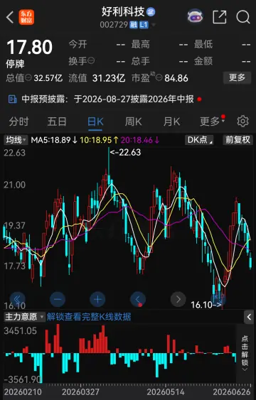 明日复牌，002729，拟易主国资