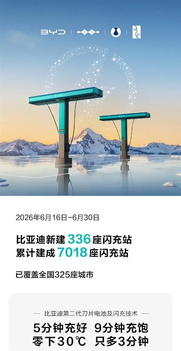 比亚迪累计建成超7000座闪充站 今年底将破2万座