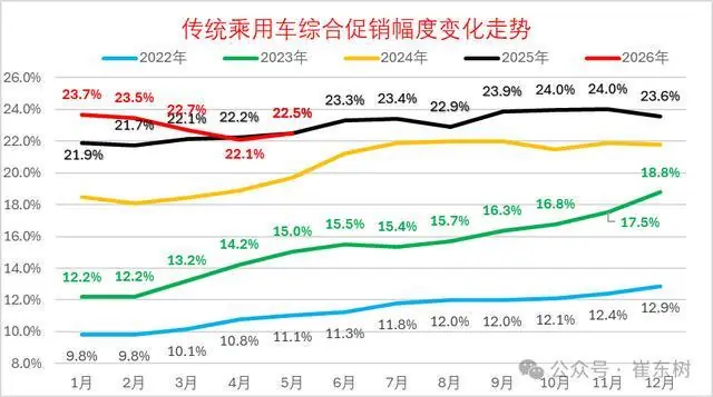 图片来源：崔东树