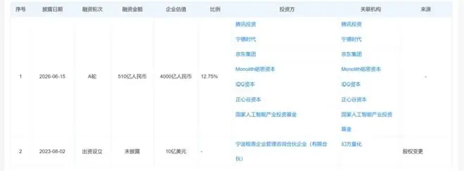 DeepSeek最快年内启动IPO,背后是“算力饥渴”?