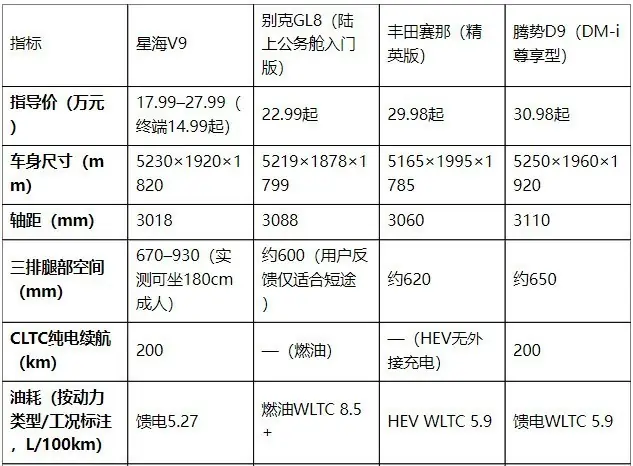 商务MPV怎么选?对比了GL8、赛那、D9之后,我的选择被领导夸赞