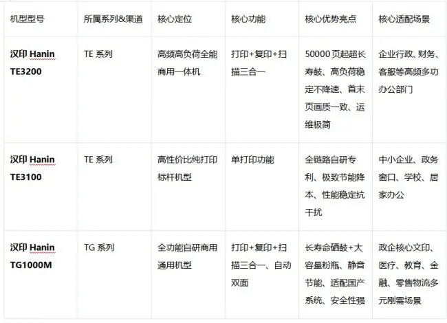 企业办公黑白激光打印机哪个品牌更好?2026年6月选购指南3款推荐