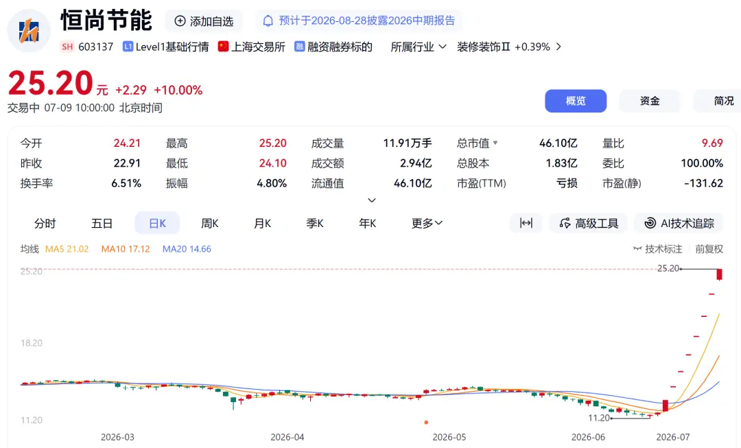603137,8连板
