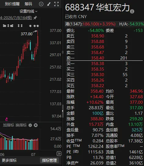芯片巨头,重磅收购获证监会批复
