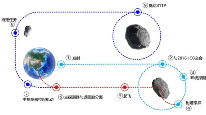 天问二号追星记:探究地球“小跟班”的身世之谜