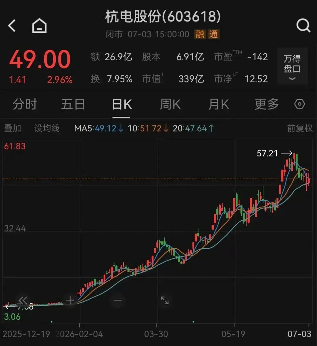 业绩预增超850%,5倍牛股,利好