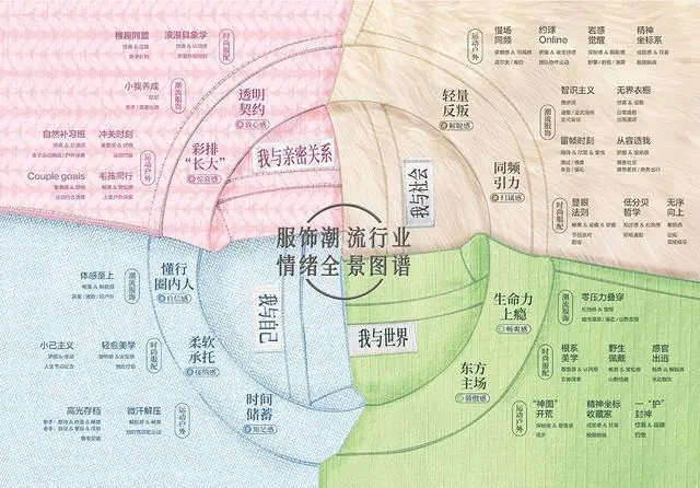 可持续发展:绿色时尚与情绪价值的结合