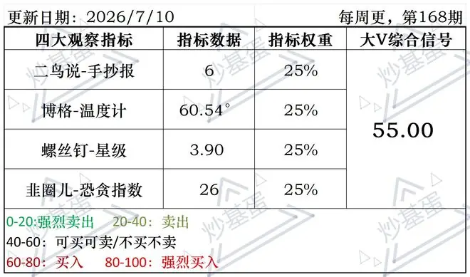 第168期:55.00