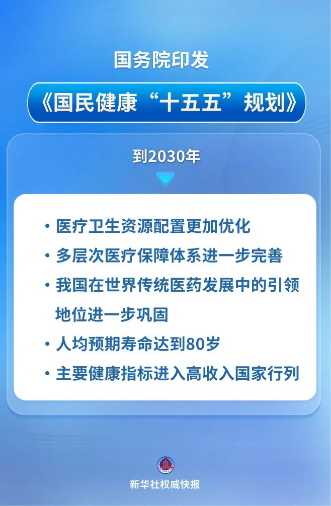 新华社权威快报丨未来五年,这样提高国民健康水平