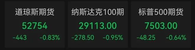 美股半导体股盘前大跌,中概股齐涨,阿里巴巴大涨超9%,国际油价暴拉