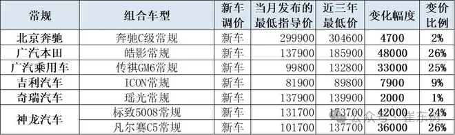 燃油车价格崩盘?