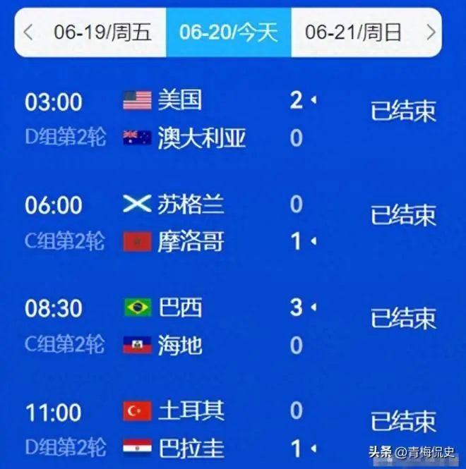 大冷门!世界杯首支出局强队,三大天才成笑柄,世界名帅头号罪人