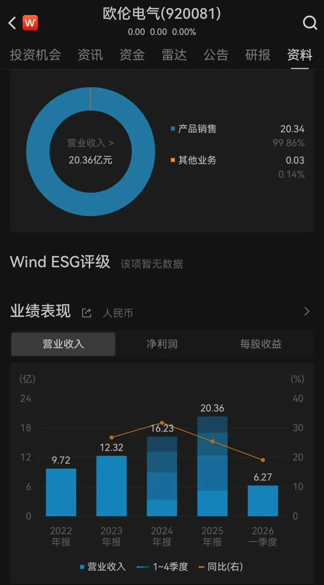欧伦电气业务布局