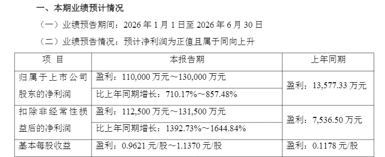 多只A股利好,集体公告,最高增超850%