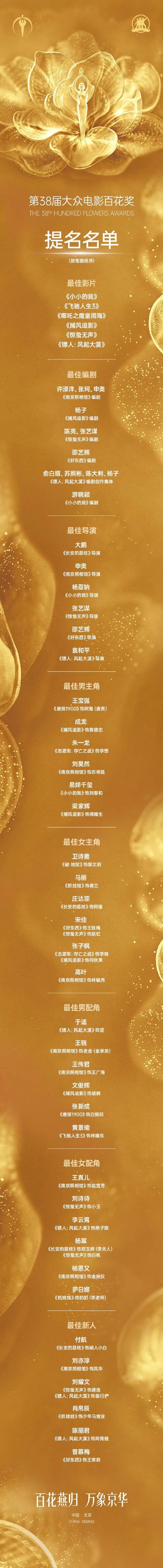 第 38 届百花奖提名,6 人争影帝,成龙梁家辉同片内卷!