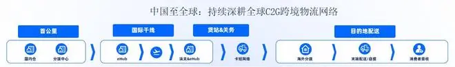 空运抢板、铁路提速、仓库通宵达旦:一场欧洲高温催生的跨境物流全链路“闪电战”