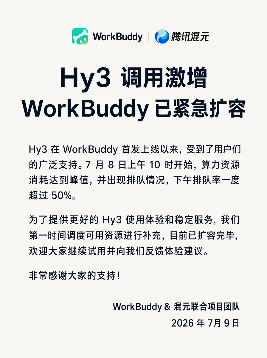 腾讯混元:新模型Hy3调用激增,WorkBuddy已紧急扩容