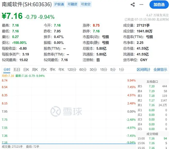 南威软件被立案背后:超2亿交易,被曝与实控人的“万石系”有多处交集!公司此前撇清关系