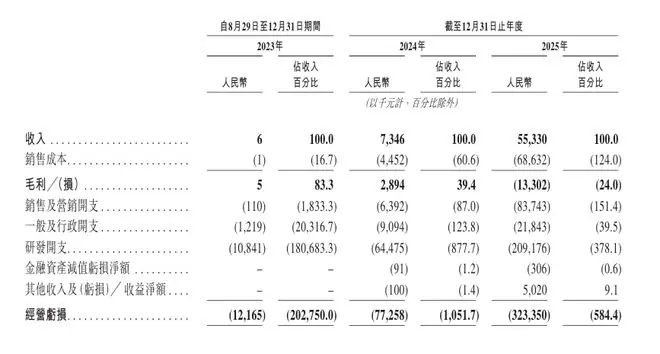 硅基流动冲击“AI Token工厂第一股”:市占率约1.5%,阿里巴巴、美团等入股