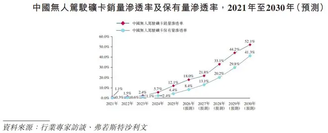 抢滩无人驾驶优质落地场景 易控智驾锁定确定性与想象力双重红利