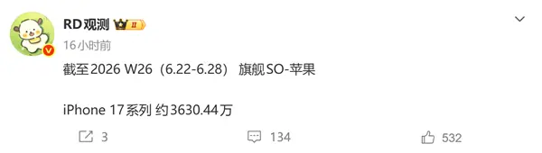 4000万台指日可待 iPhone 17系列销量超3630万:断层式领跑高端旗舰市场