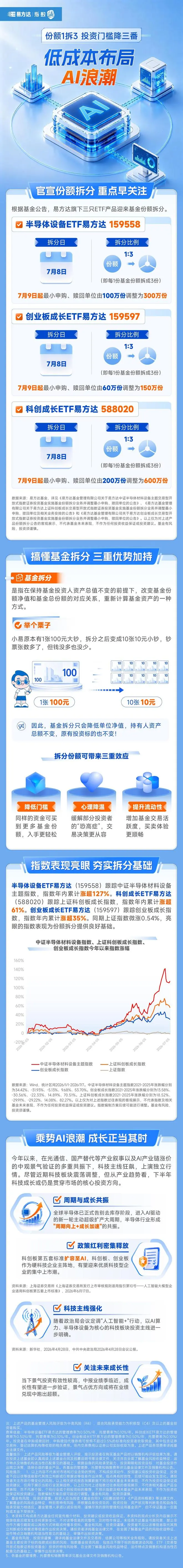 份额1拆3,投资门槛降三番,低成本布局AI浪潮