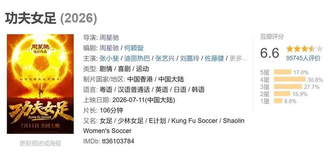 豆瓣评分6.6,《功夫女足》口碑撕裂,票房却直接杀疯!