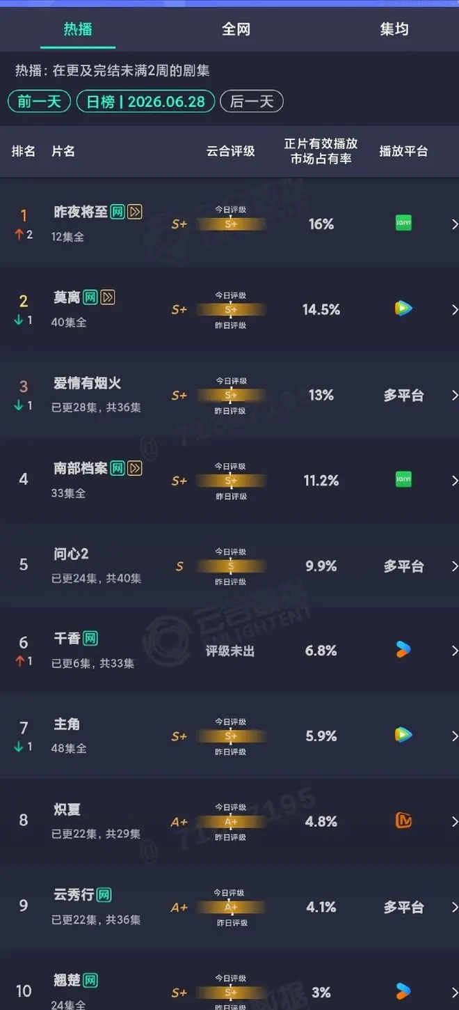 《昨夜将至》收官4人赢麻,王佳佳升咖,佟大为、江疏影撕掉标签