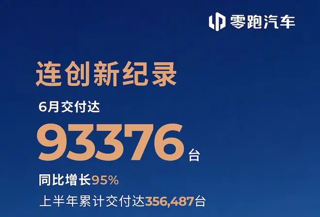 6月销量榜单出炉:新势力遭遇冰火两重天,增程、纯电继续此消彼长