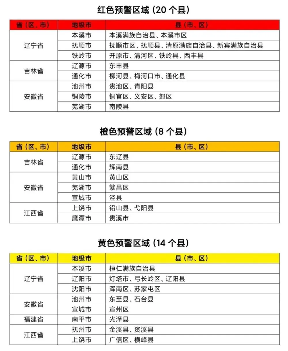 两部门联合发布红色山洪灾害气象预警
