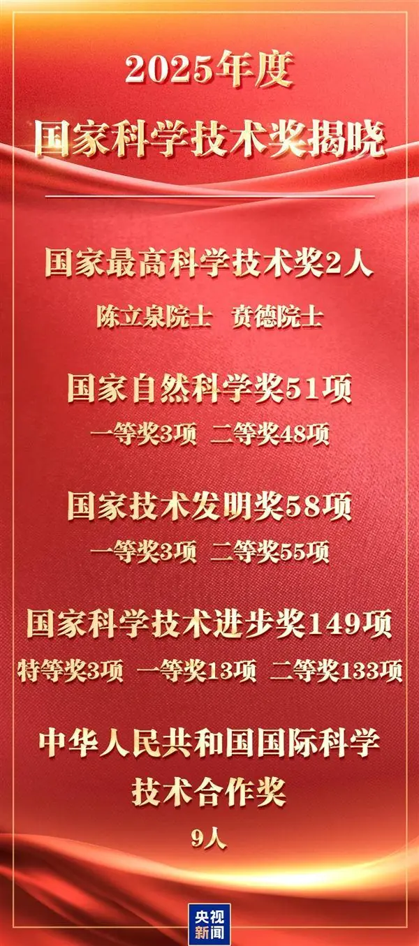 2025年度国家科学技术奖揭晓！“中国锂电池之父”陈立泉院士获最高奖